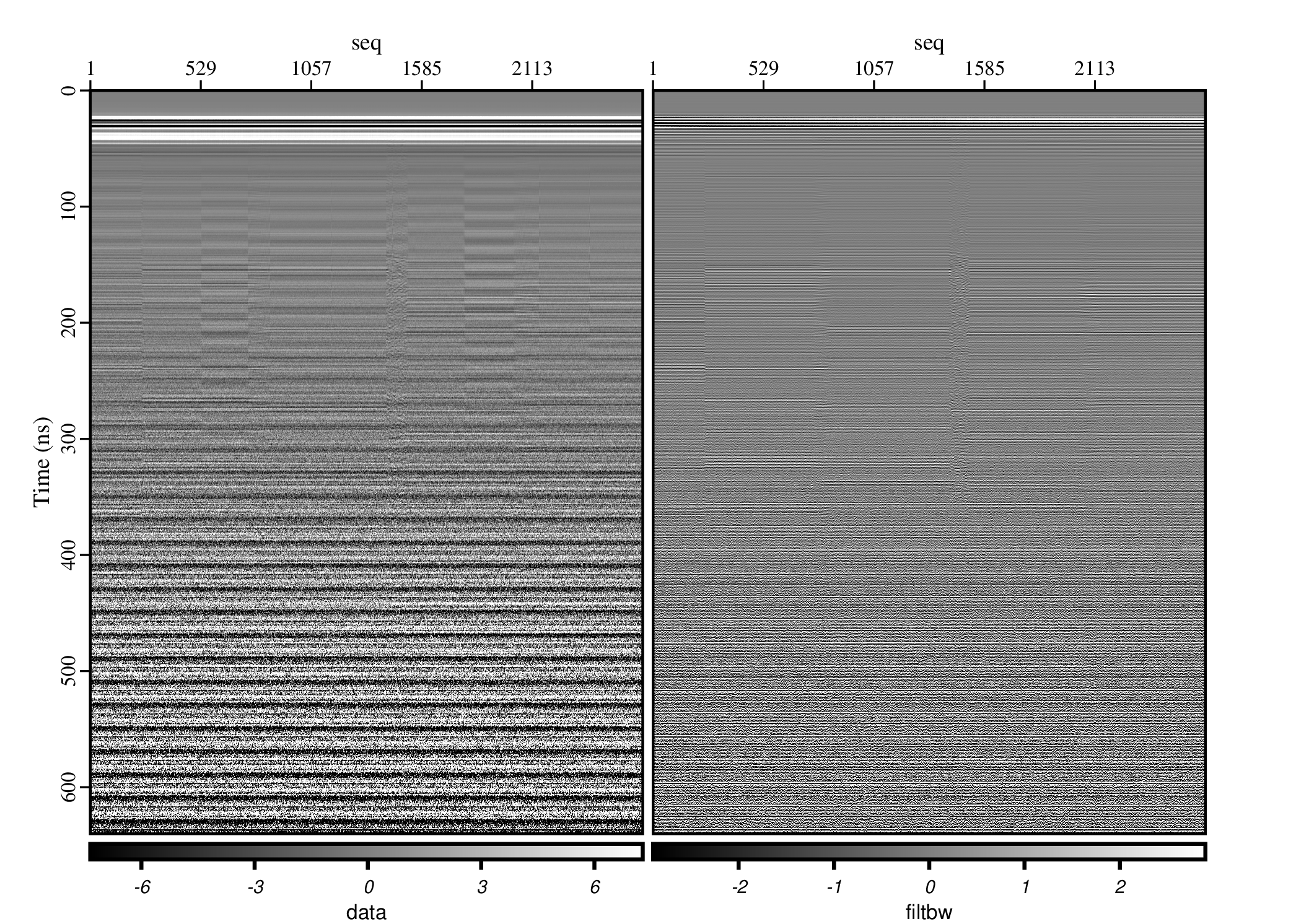 Raw and filtered channel 2A lunar radar traces