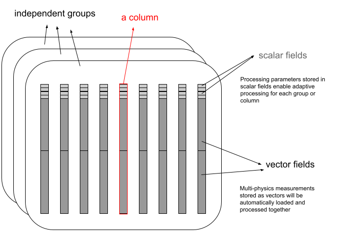 SOIG dataset structure